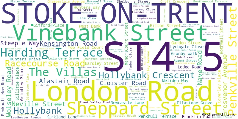 A word cloud for the ST4 5 postcode